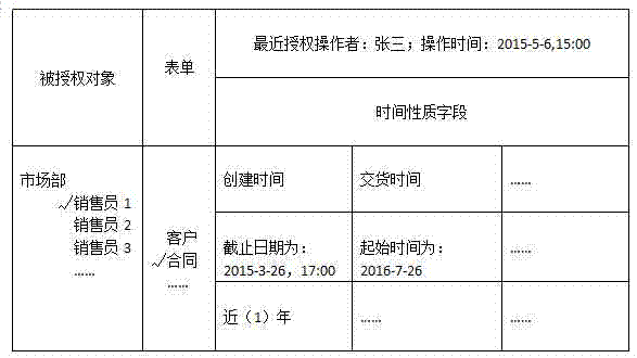 基于表单时间性质字段的表单授权方法与流程