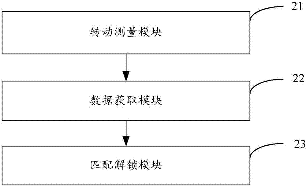 一種智能手表的屏幕解鎖方法及裝置與流程