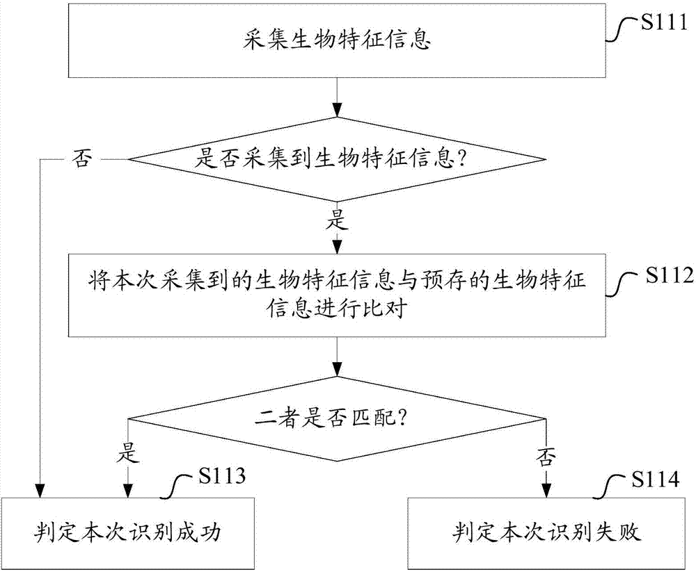 控制終端工作狀態(tài)的方法和裝置與流程