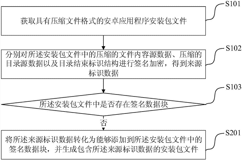 安全数据处理方法、装置及电子设备与流程