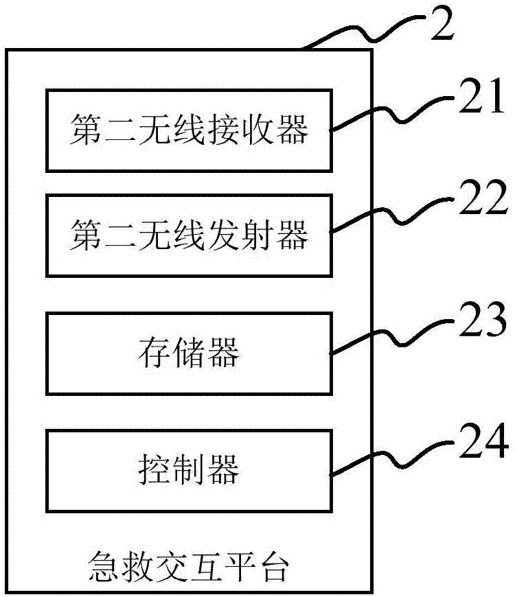 院外SCA患者急救系統(tǒng)及方法與流程