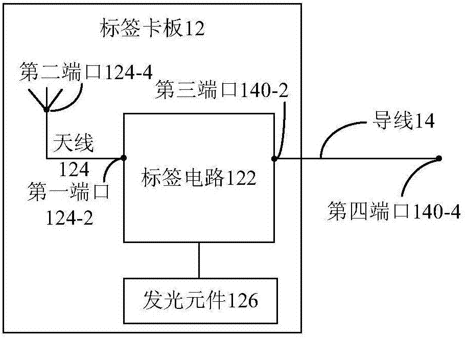 無(wú)源電子標(biāo)簽、無(wú)源電子標(biāo)簽控制方法、裝置及系統(tǒng)與流程