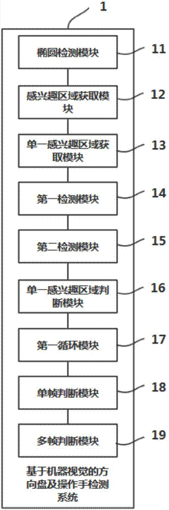 一種基于機(jī)器視覺的方向盤及操作手檢測(cè)方法及系統(tǒng)與流程