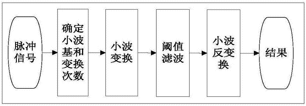 基于深度学习和多任务学习策略的雷达辐射源识别方法与流程