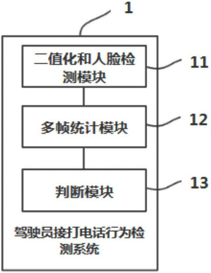 一种驾驶员接打电话行为检测方法及系统与流程