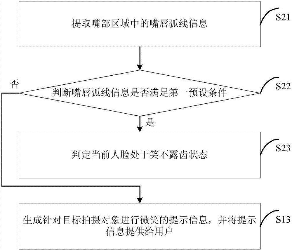 拍摄提示方法、装置及终端设备与流程