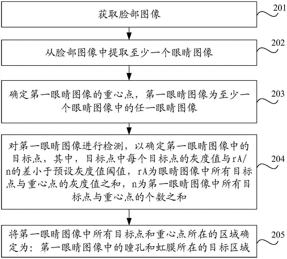 區(qū)域確定方法及裝置、存儲介質與流程