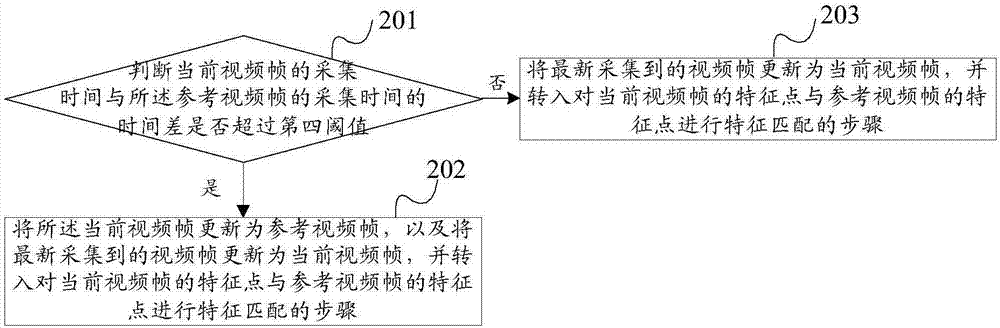 一种现实场景关键帧的确定方法、装置、介质及设备与流程