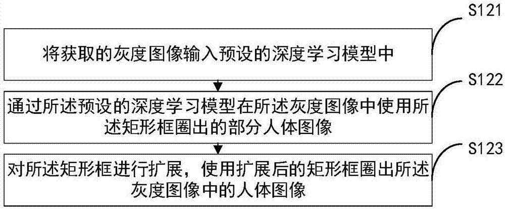 人体掩膜提取方法及装置与流程