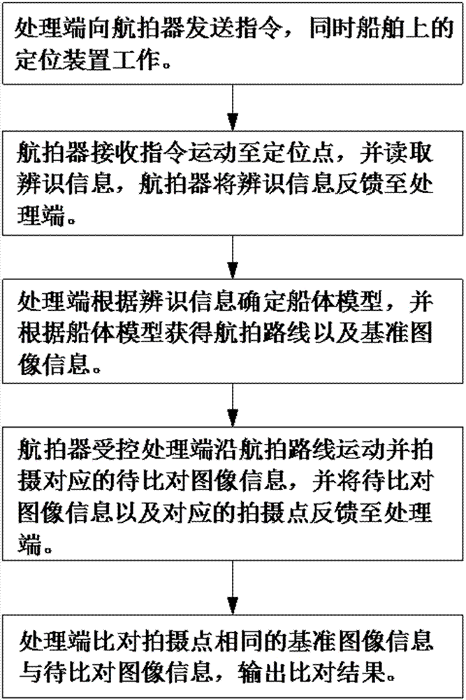 一種基于圖像識(shí)別的船體診斷系統(tǒng)的制作方法與工藝