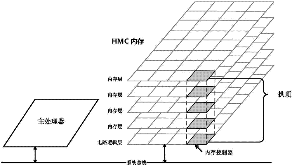 用于卷積神經(jīng)網(wǎng)絡(luò)的混合立方體存儲(chǔ)系統(tǒng)及加速計(jì)算方法與流程