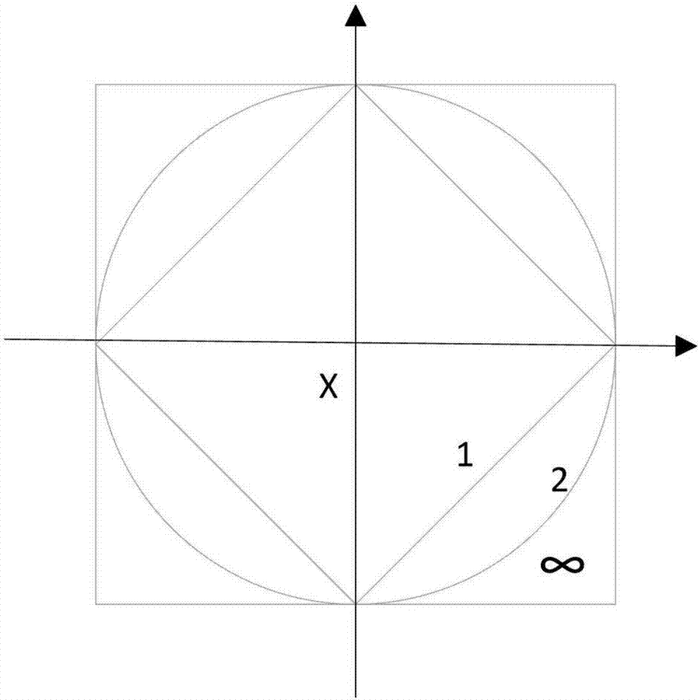 一種獲得鄰域和正域的方法和系統(tǒng)與流程