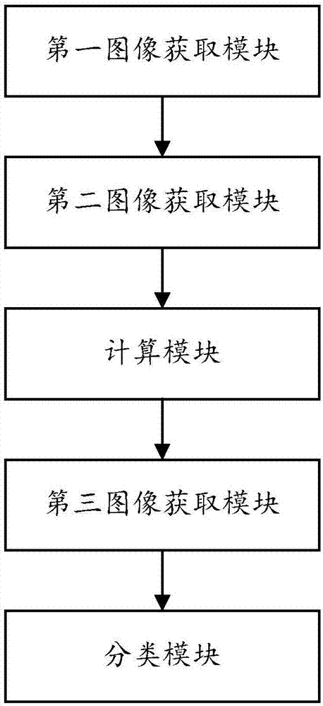 一種基于顏色特征和Hu矩的竹條顏色分類方法和系統(tǒng)與流程