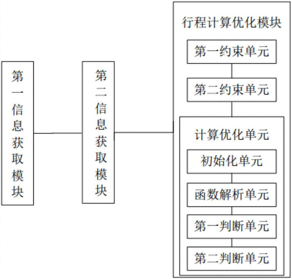 旅游行程推薦方法、系統(tǒng)、可讀存儲介質(zhì)及計算機設備與流程