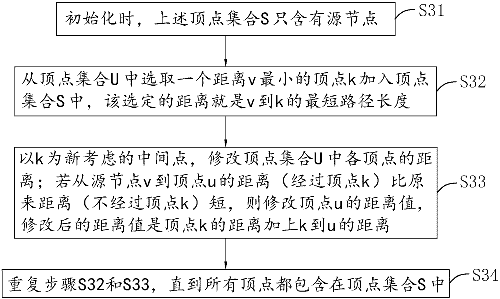 一種基于城市綜合管廊的配電網(wǎng)中壓線路路徑規(guī)劃方法與流程