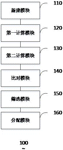 工作任务自动分配的方法及系统与流程