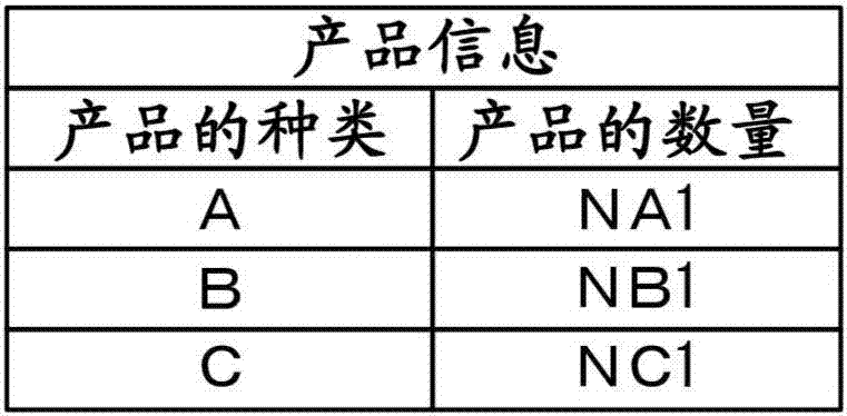 實施生產(chǎn)計劃的生產(chǎn)系統(tǒng)的制作方法與工藝