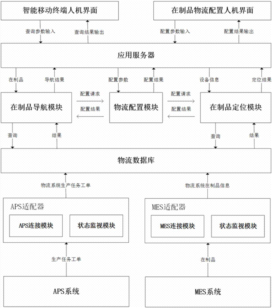 鑄軋銅管生產(chǎn)過程中的在制品物流導(dǎo)航系統(tǒng)和方法與流程