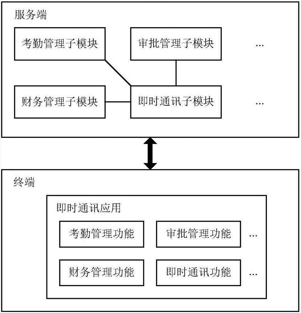 數(shù)據(jù)處理方法和裝置與流程