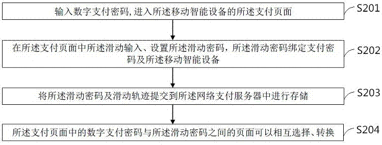 一种网络支付滑动输入密码的方法、装置、系统与流程