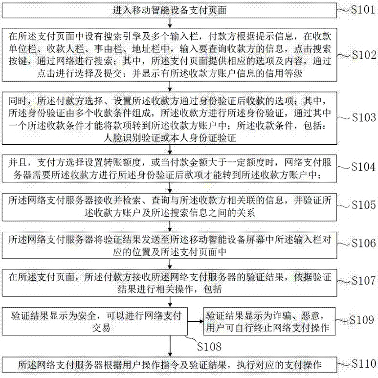 一種網(wǎng)絡(luò)支付前搜索、查詢、驗證的方法、裝置、系統(tǒng)與流程