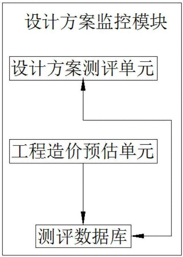 一種建筑工程全流程監(jiān)控系統(tǒng)的制作方法與工藝