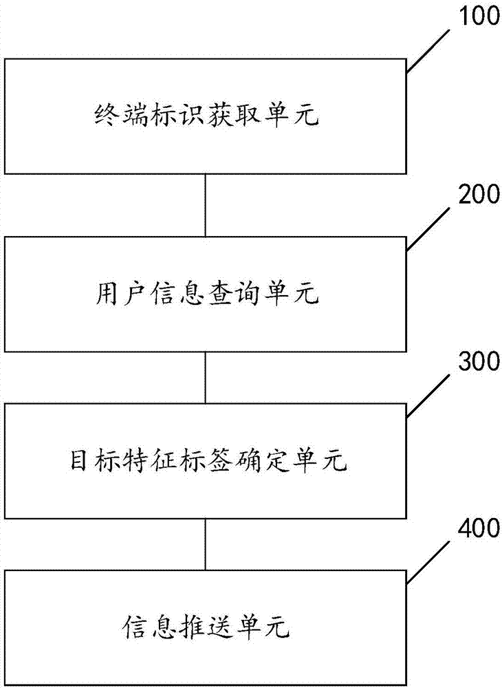 一种屏幕信息的推送方法及装置与流程