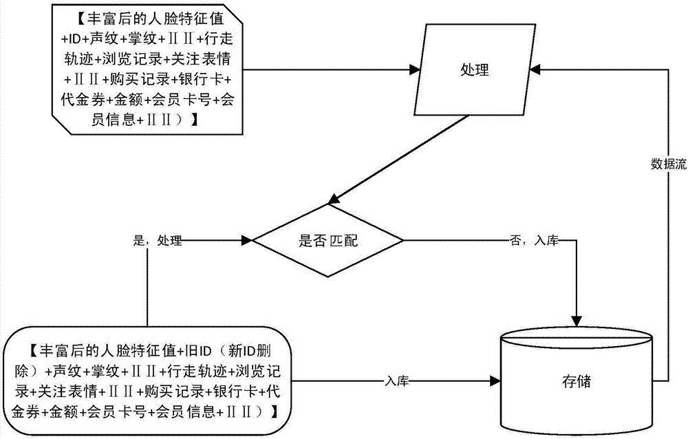 获取以及识别客户信息的方法及其装置与流程