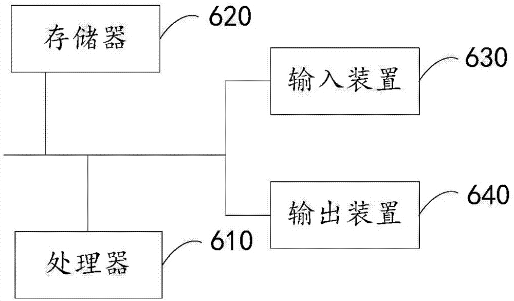 一種基于實(shí)時(shí)動(dòng)態(tài)交互式場(chǎng)景應(yīng)用的推薦方法、系統(tǒng)及設(shè)備與流程