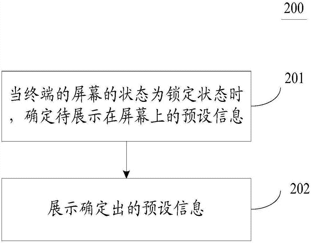 應(yīng)用于終端的信息推送方法和裝置與流程