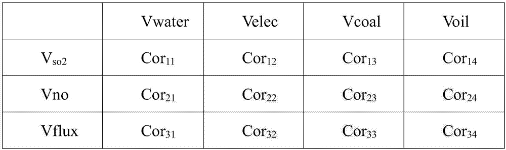 一種評(píng)估廢氣監(jiān)測(cè)數(shù)據(jù)質(zhì)量的方法及設(shè)備與流程