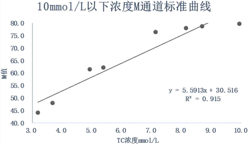 利用數(shù)字圖像技術改善色度檢測線性范圍的方法以及裝置與流程