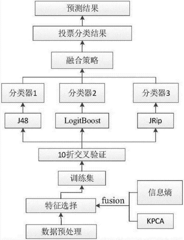 多模型融合評價系統(tǒng)的制作方法與工藝