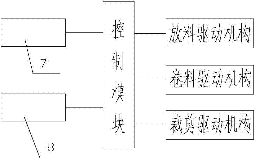 一種籃球革切割系統(tǒng)的制作方法與工藝