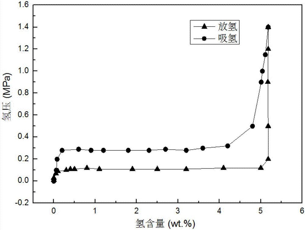 一種具有超細長周期有序結(jié)構(gòu)的鎂基儲氫合金及其制備方法與流程