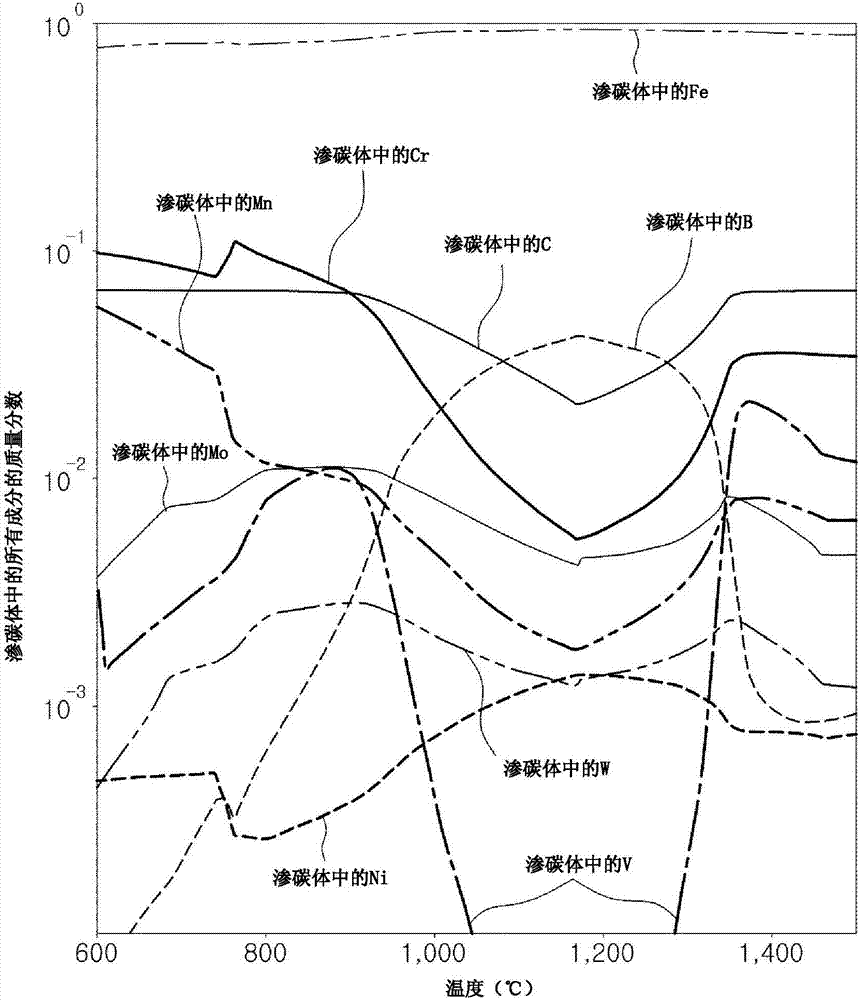 具有優(yōu)異的耐腐蝕性的高強度彈簧鋼的制作方法與工藝