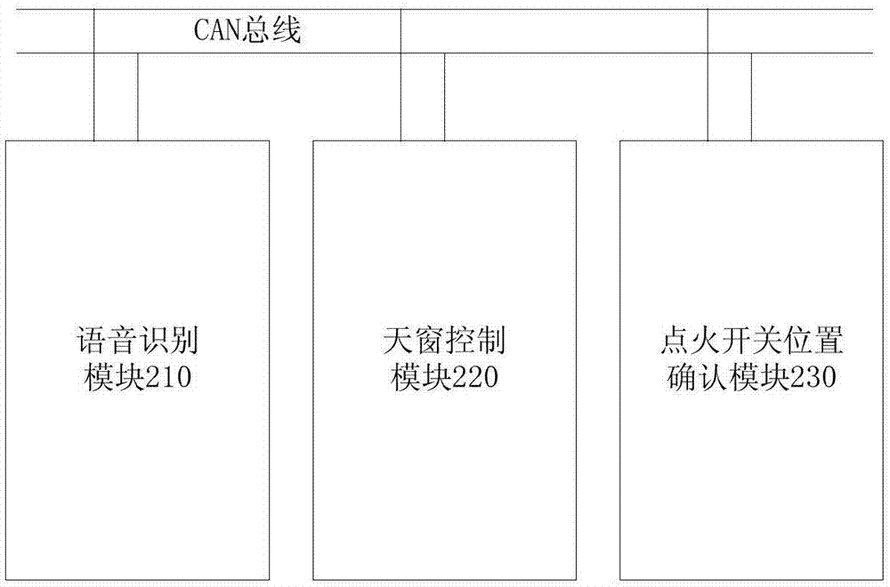 汽車天窗控制裝置的制作方法