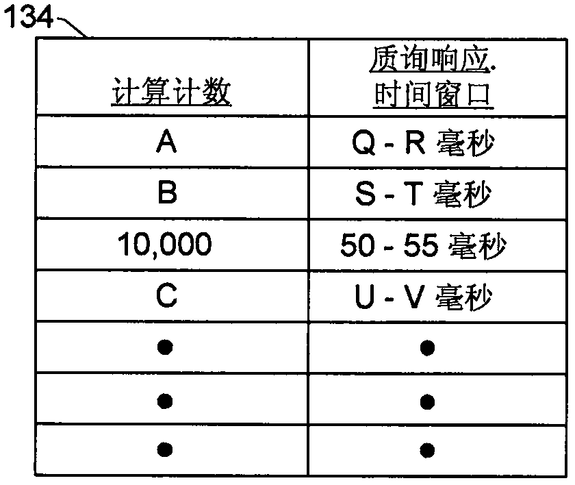 經(jīng)由定時質詢響應的供應認證的制作方法與工藝