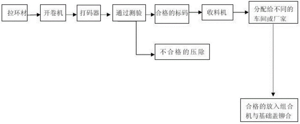 一种易拉环盖的制备方法与流程