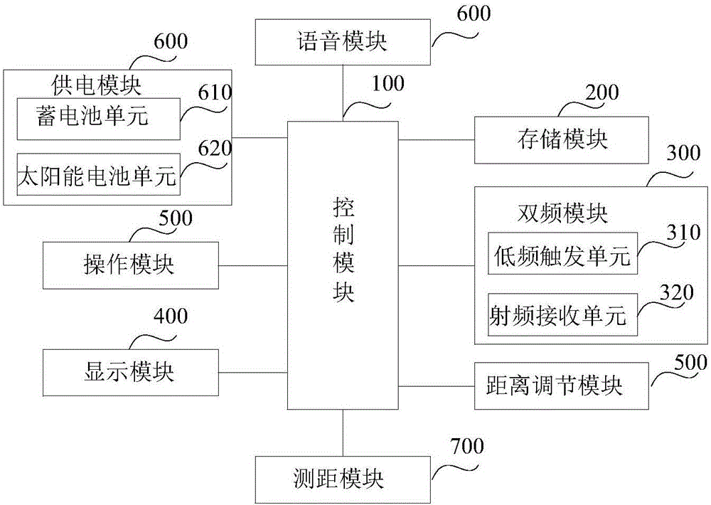 一種TPMS雙頻接收器的制作方法與工藝