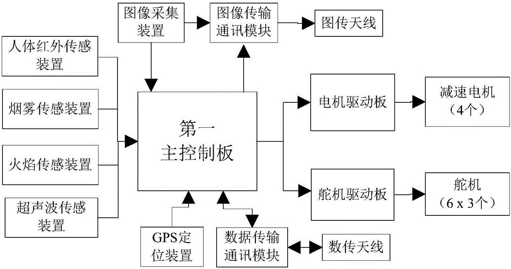 具有地面移動和飛行運動方式的輪腿復(fù)合式兩棲機器人的制作方法與工藝