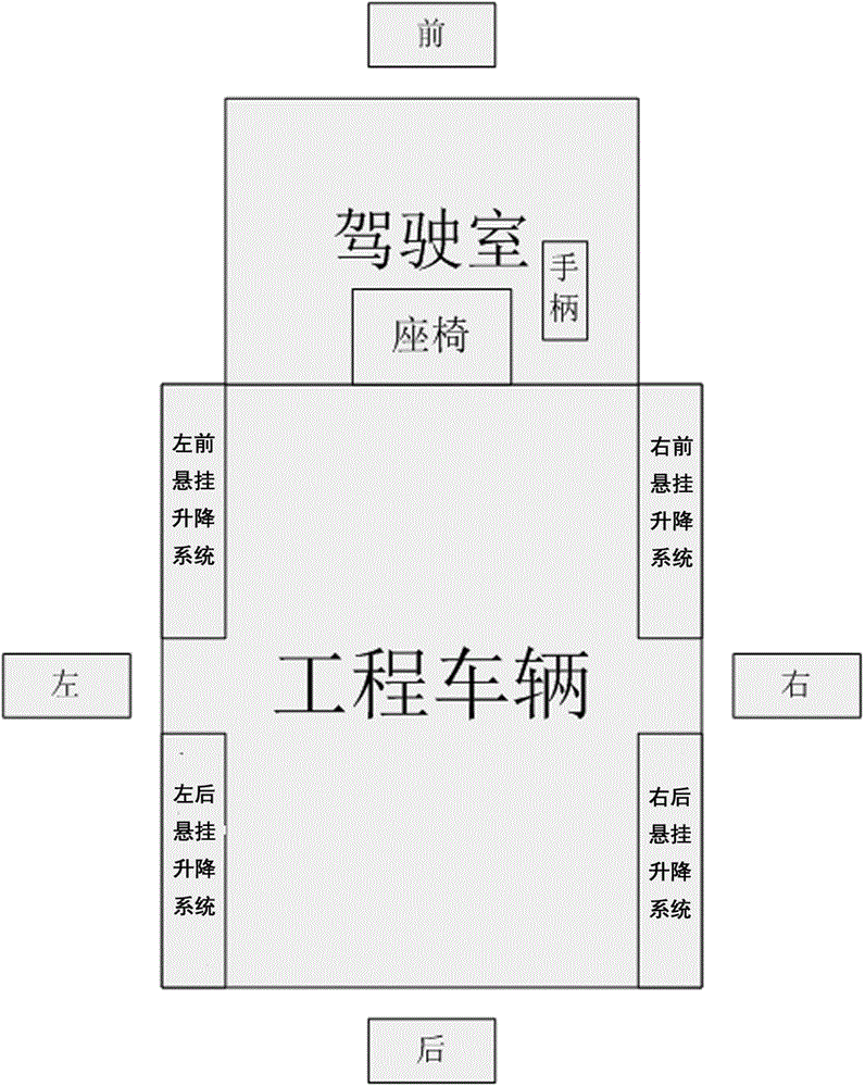 一種用于工程車輛懸掛升降系統(tǒng)的電氣系統(tǒng)和控制方法與流程