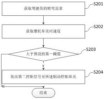 摩托车转弯时的安全辅助方法与流程