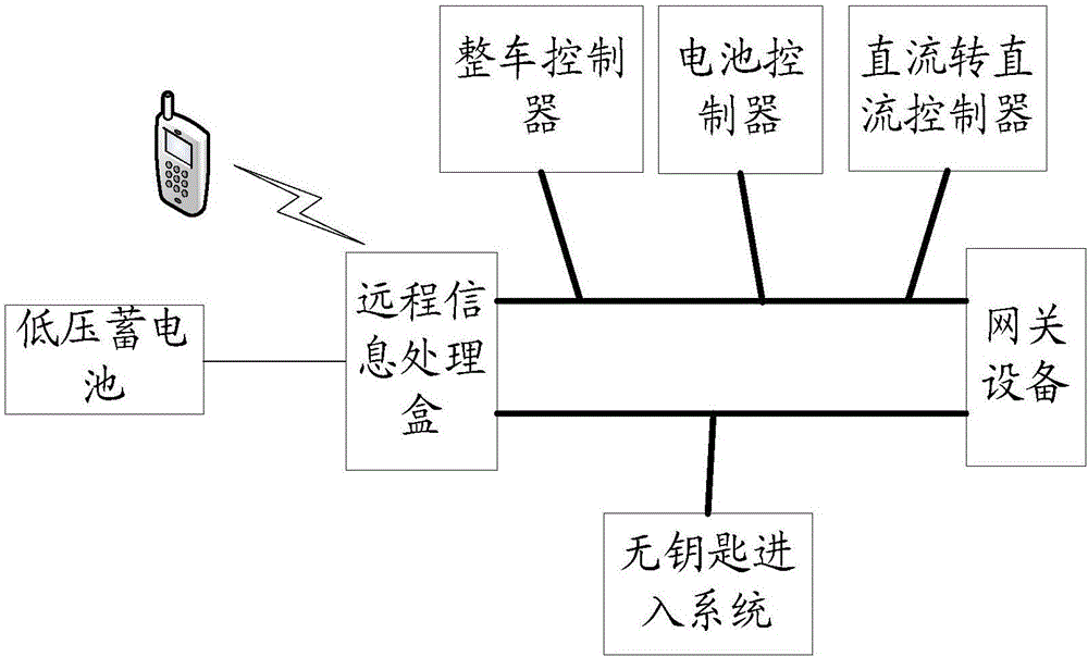 低壓蓄電池電量控制方法及裝置與流程