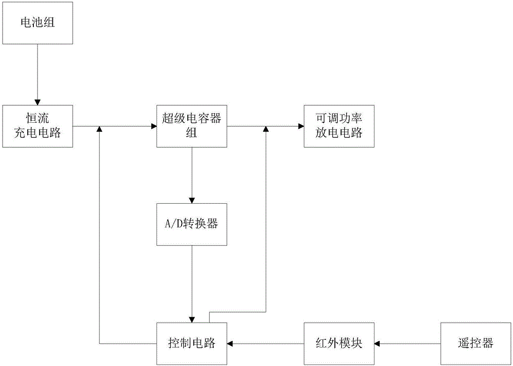 一种用于纯电动车的智能动力电源系统的制作方法与工艺
