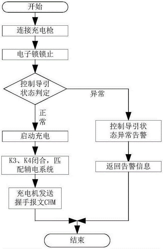 一種電動汽車BMS通信協(xié)議版本識別方法及裝置與流程