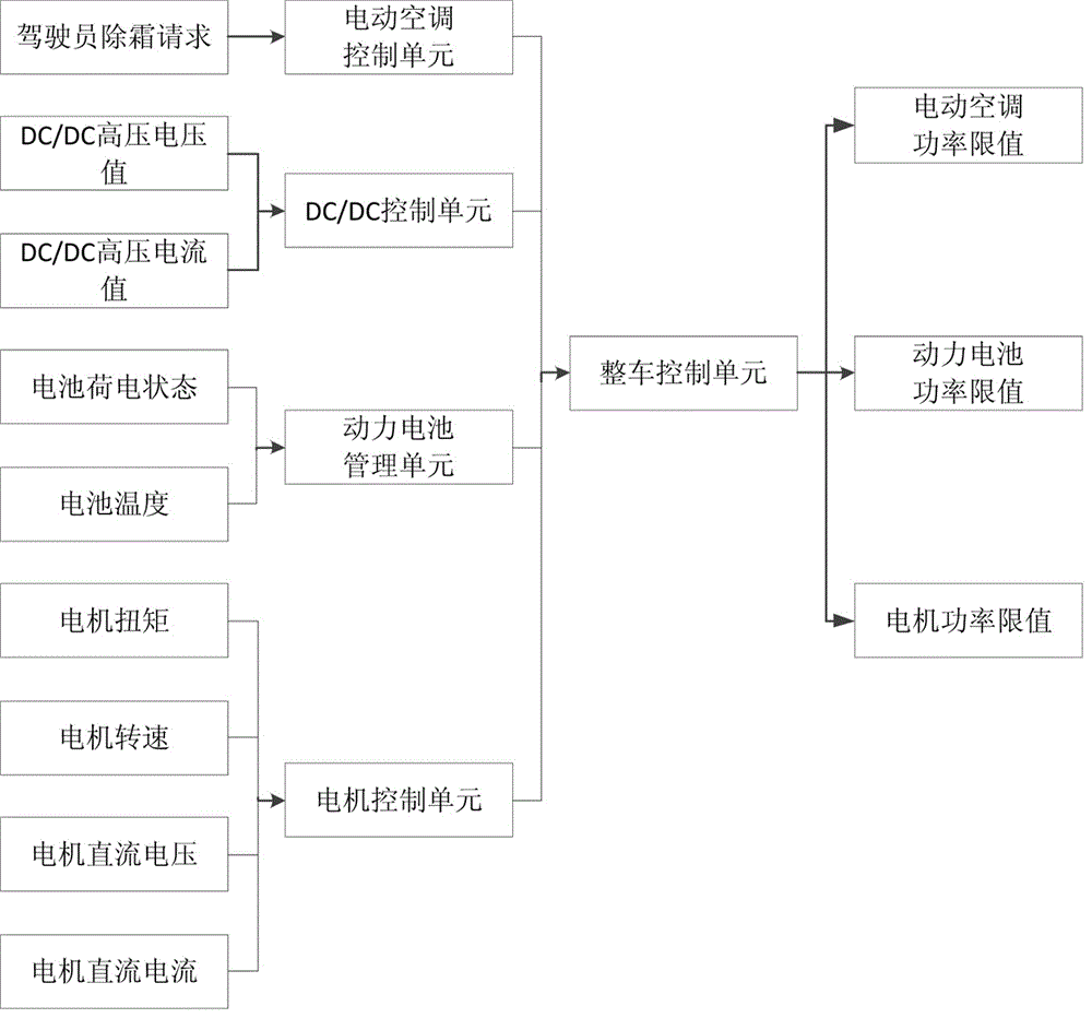 電動汽車的能量管理系統(tǒng)的制作方法與工藝