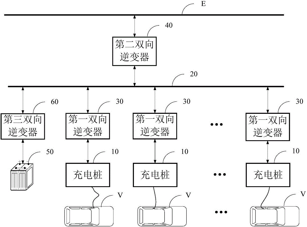 充电、馈电一体化的V2G电动汽车充电系统的制作方法与工艺