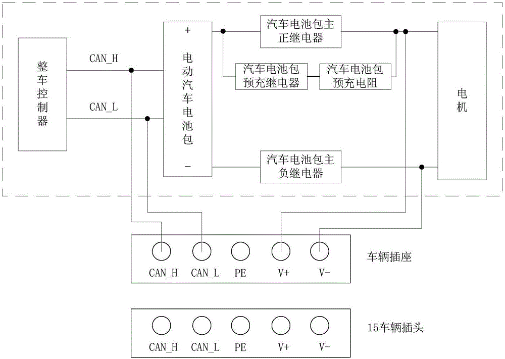 一种电动汽车便携式移动电池包及其应用的制作方法与工艺