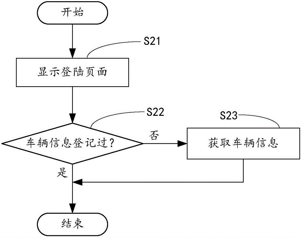 基于二維碼的電動汽車充電方法及裝置與流程